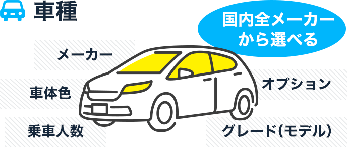 メーカー別の人気車種は？