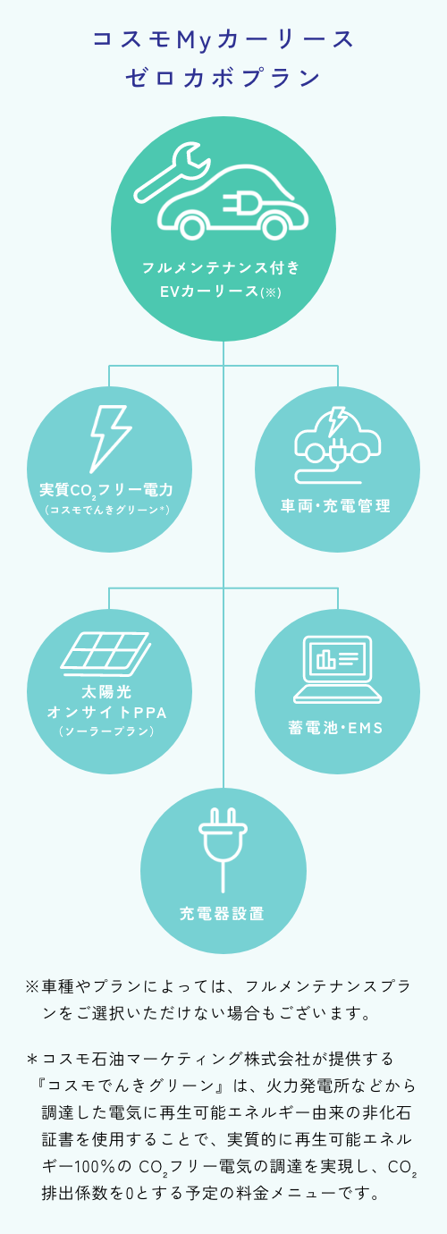 コスモMyカーリース ゼロカボプラン