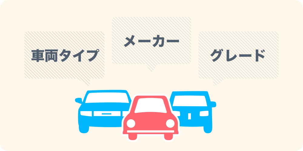 車両タイプ、メーカー、グレード