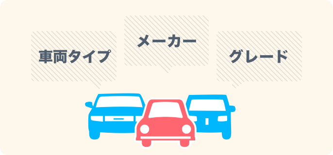 車両タイプ、メーカー、グレード