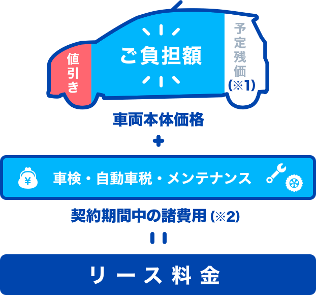 はじめての方へ 個人のお客様 コスモmyカーリース コスモ石油