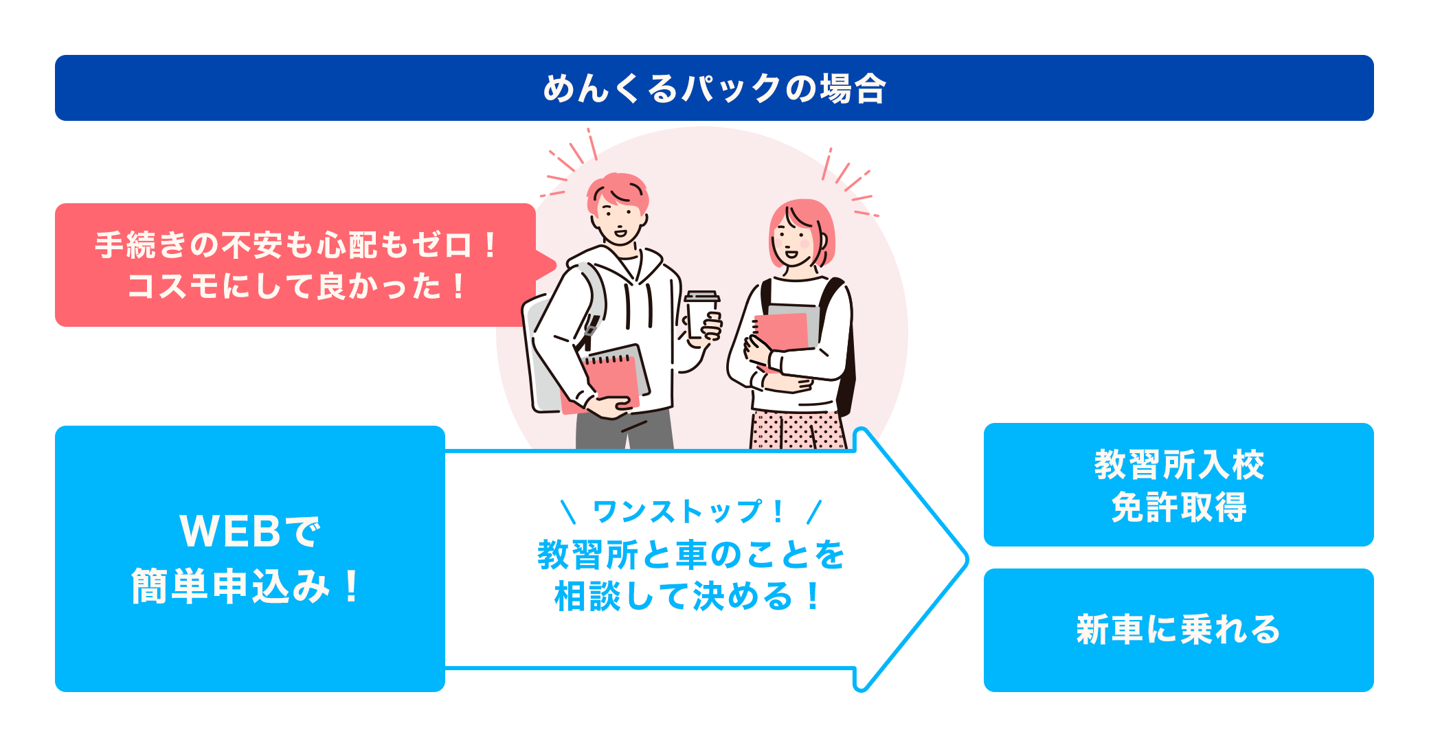 めんくるパックの場合