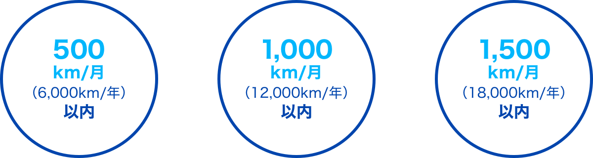 500km/月(6,000km/年)または1,000km/月(12,000km/年)または1,500km/月(18,000km/年)