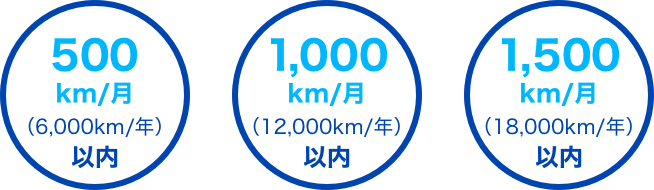 500km/月（6,000km/年）または1,000km/月（12,000km/年）または1,500km/月（18,000km/年）