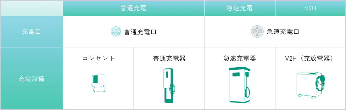 対応可能な充電設備