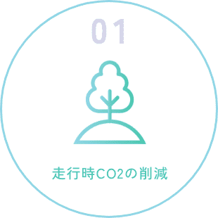 走行時CO2の削減