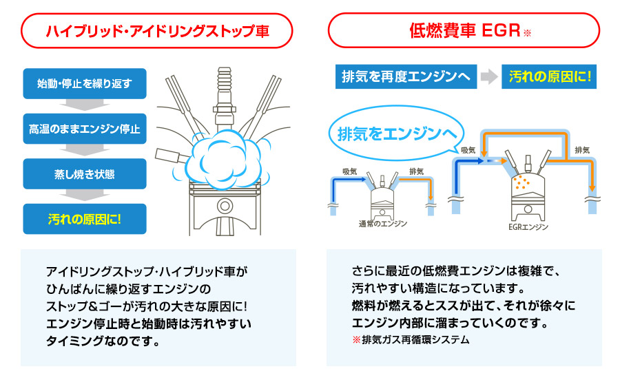 どうして燃費は悪くなるの 燃費を良くするには コスモmyカーリース コスモ石油