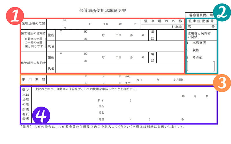 保管場所使用承諾証明書の解説画像