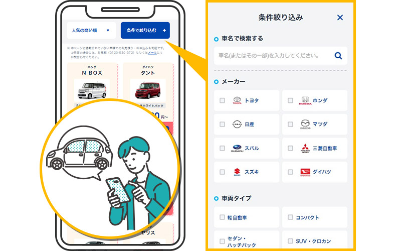 パソコンでもスマートフォンでもお好きな車を探せます。