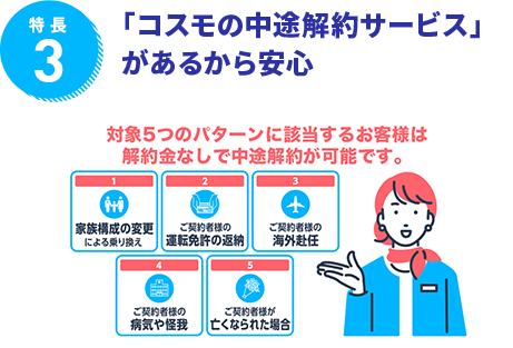 特長3　「コスモの中途解約サービス」があるから安心