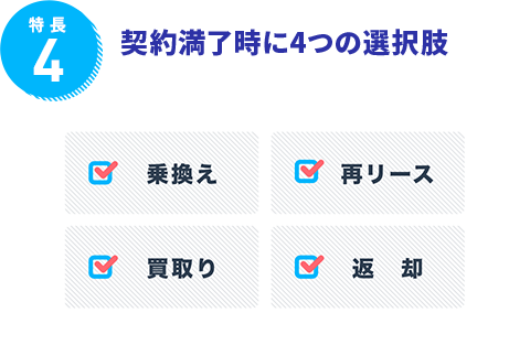 特長4　契約満了時に4つの選択肢