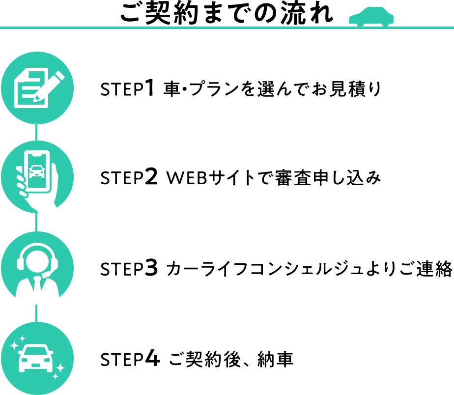 ご契約までの流れ