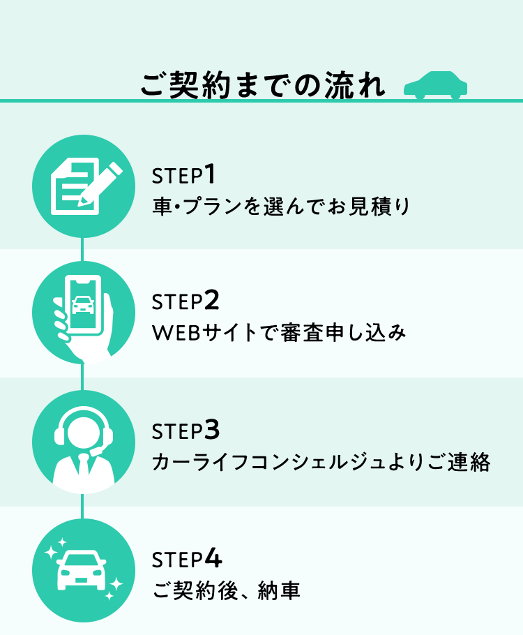 ご契約までの流れ