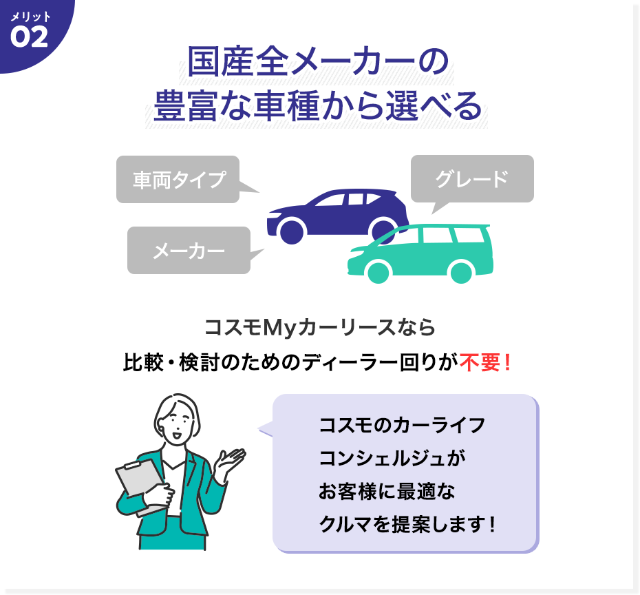 国産全メーカー・全車種から選べる