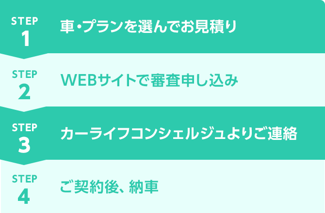 ご契約までの流れ