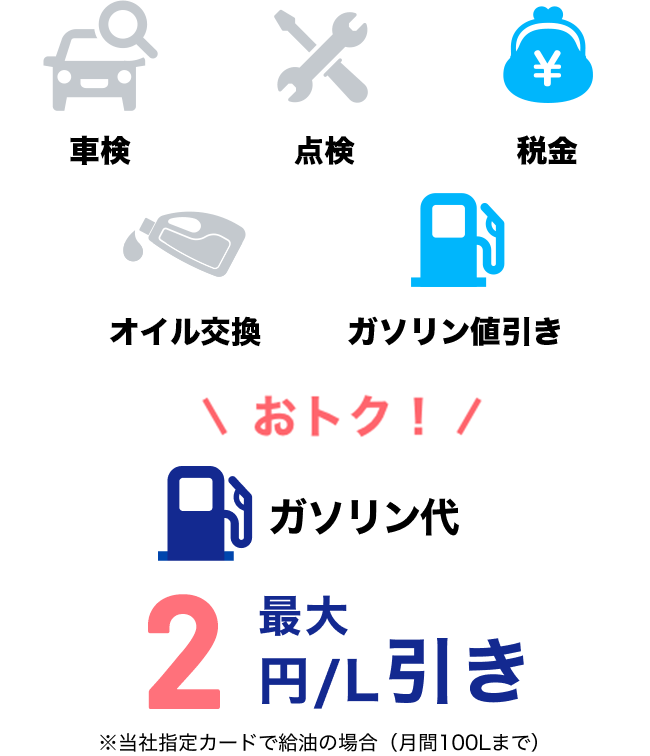期間限定!ガソリン割引が2倍に!2倍割キャンペーン実施中!